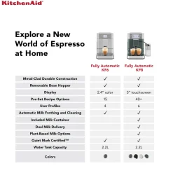 KitchenAid 5KES8558BBK Fully Automatic KF8 Espresso Coffee Machine - Cast Iron Black