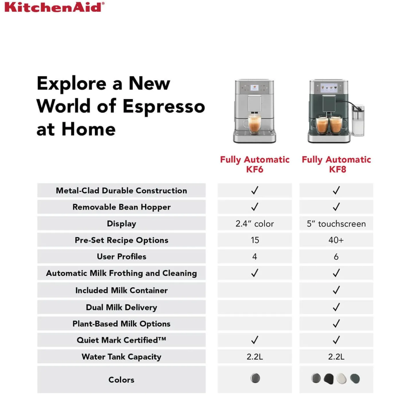 KitchenAid 5KES8558BBK Fully Automatic KF8 Espresso Coffee Machine - Cast Iron Black